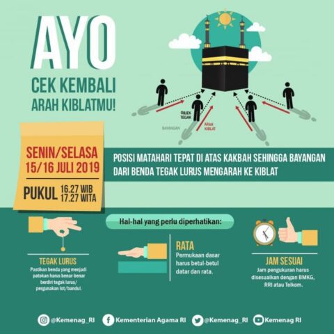 Matahari Melintas di atas Kabah pada 15 dan 16 Juli, Saatnya Cek Arah Kiblat