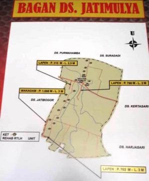 Statistik Desa Jatimulya Kecamatan Suradadi, Lokasi TMMD Reguler Tegal