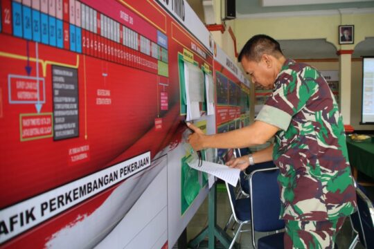 Tim Wasev Itdam IV/Diponegoro, Cek Data Jurnalistik di Posko TMMD 106 Kodim Cilacap