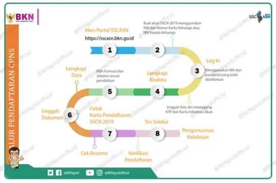 Pemerintah Buka 197.117 Formasi, Ini Jadwal Rekrutmen CPNS 2019