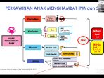 Ini Dampak Negatif dari Perkawinan Anak