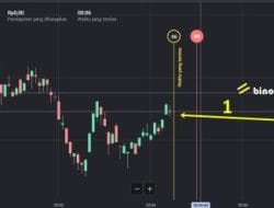 Gara-Gara Main Binomo, Mantan CS BRI Rugikan Negara 1,1 M