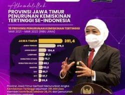 Dalam Setahun Jatim Entaskan Kemiskinan Capai 391.400 Jiwa