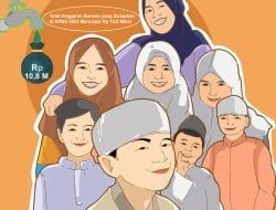 Pemkab Bojonegoro Siapkan Bansos Bagi Anak Yatim dan Terlantar 