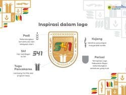 Berbeda dengan di Kota, Inilah Logo HJB Ke-541 yang Diresmikan Pemkab Bogor