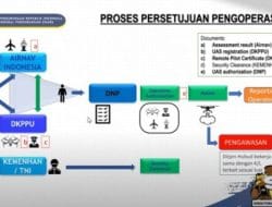 Terra Drone Indonesia Gelar Webinar Sosialisasi Pengajuan Operasi PUTA di SIDOPI-GO bersama Direktorat Jenderal Perhubungan UdaraTerra Drone Indonesia Gelar Webinar Sosialisasi Pengajuan Operasi PUTA di SIDOPI-GO bersama Direktorat Jenderal Perhubungan Udara