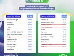 Impact National Hackathon 2024 Memasuki Semifinal: 20 Tim Tunjukkan Inovasi Terbaik, Siap Rebut 5 Kursi di Babak Final!