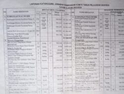 SMKN Ngadirojo Pacitan Diduga Menggunakan Uang Komite untuk Perluasan Tanah Sekolah