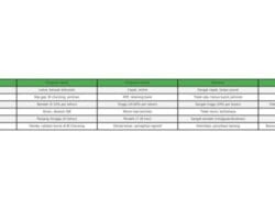 Mengapa Gadai Adalah Solusi Terbaik untuk Kebutuhan Finansial Anda