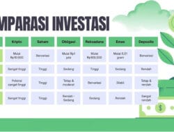 Kripto vs Instrumen Investasi Lain: Mana yang Lebih Menarik di Era Digital?