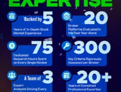 Brokersinforex.com Expands SEA Reach, Strengthens Broker Comparison for Local Traders