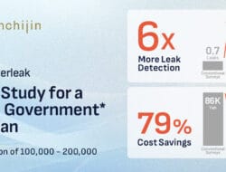 [KnoWaterleak: Case Study] A Local Government with a population of 100k-200k in Japan