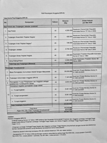 Segini Gaji dan Tunjangan Dewan Perwakilan Rakyat