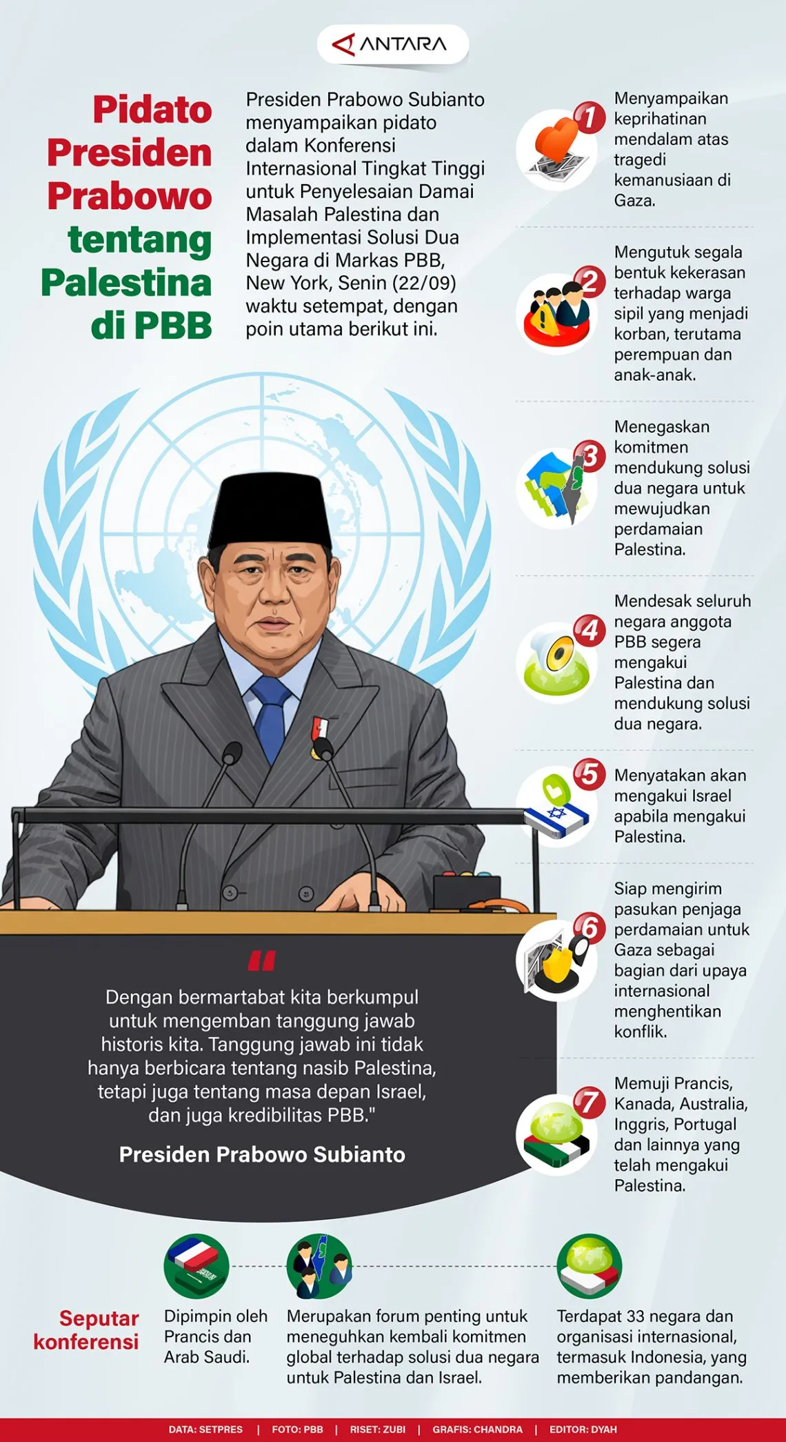 Keberanian Prabowo di PBB Layak Dicatat Sejarah Politik Dunia