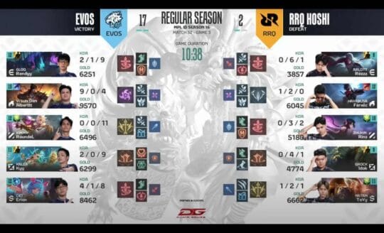 EVOS Legends Balas Dendam, Taklukkan RRQ Hoshi 2-1 di MPL ID Season 16 Week 7