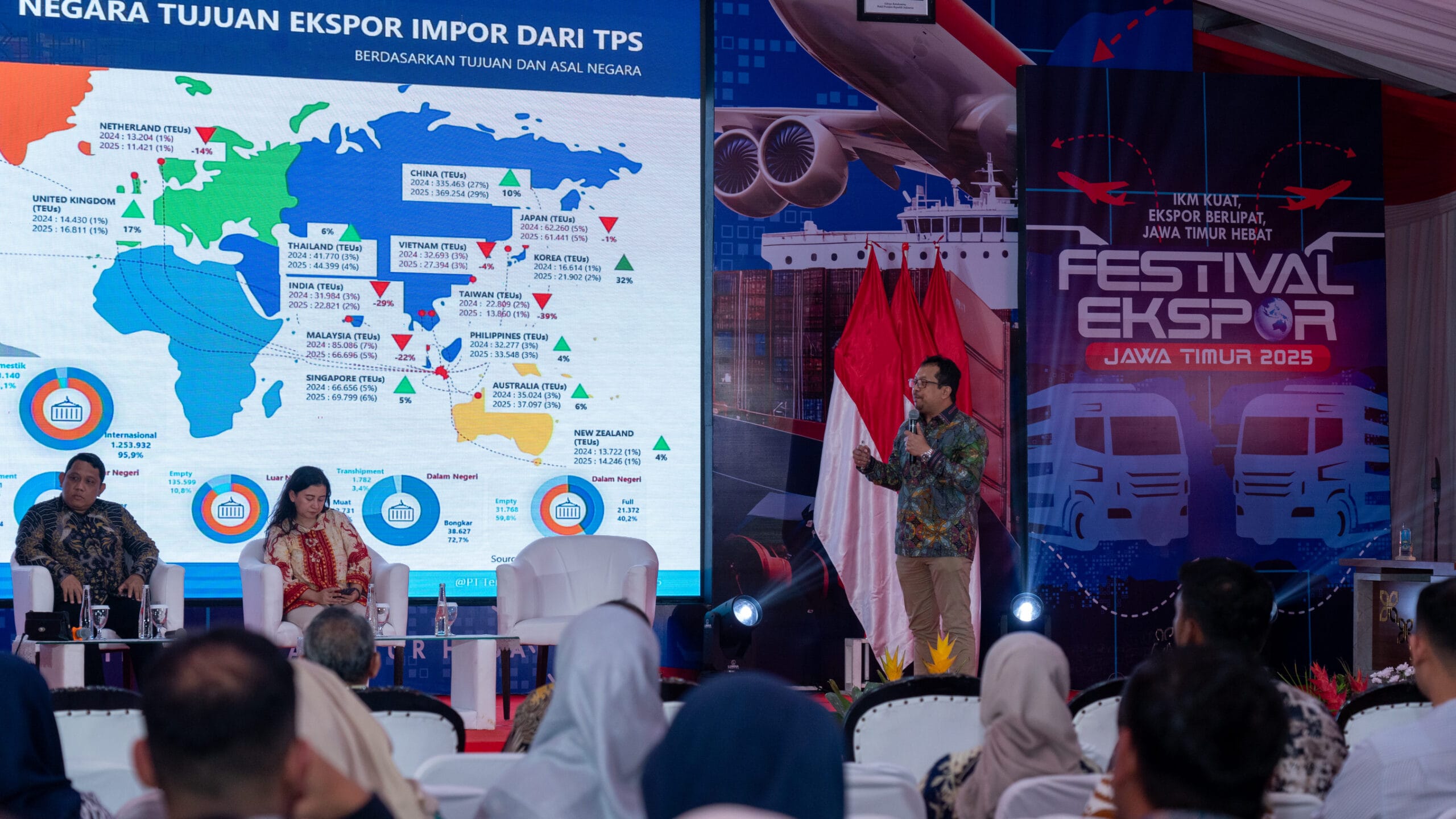 Dukung Pertumbuhan Ekspor Jawa Timur, TPS Terus Tingkatkan Efektifitas Layanan