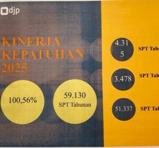 Realisasi Penerimaan Pajak Tuban Tahun 2025 Mencapai 73 Persen